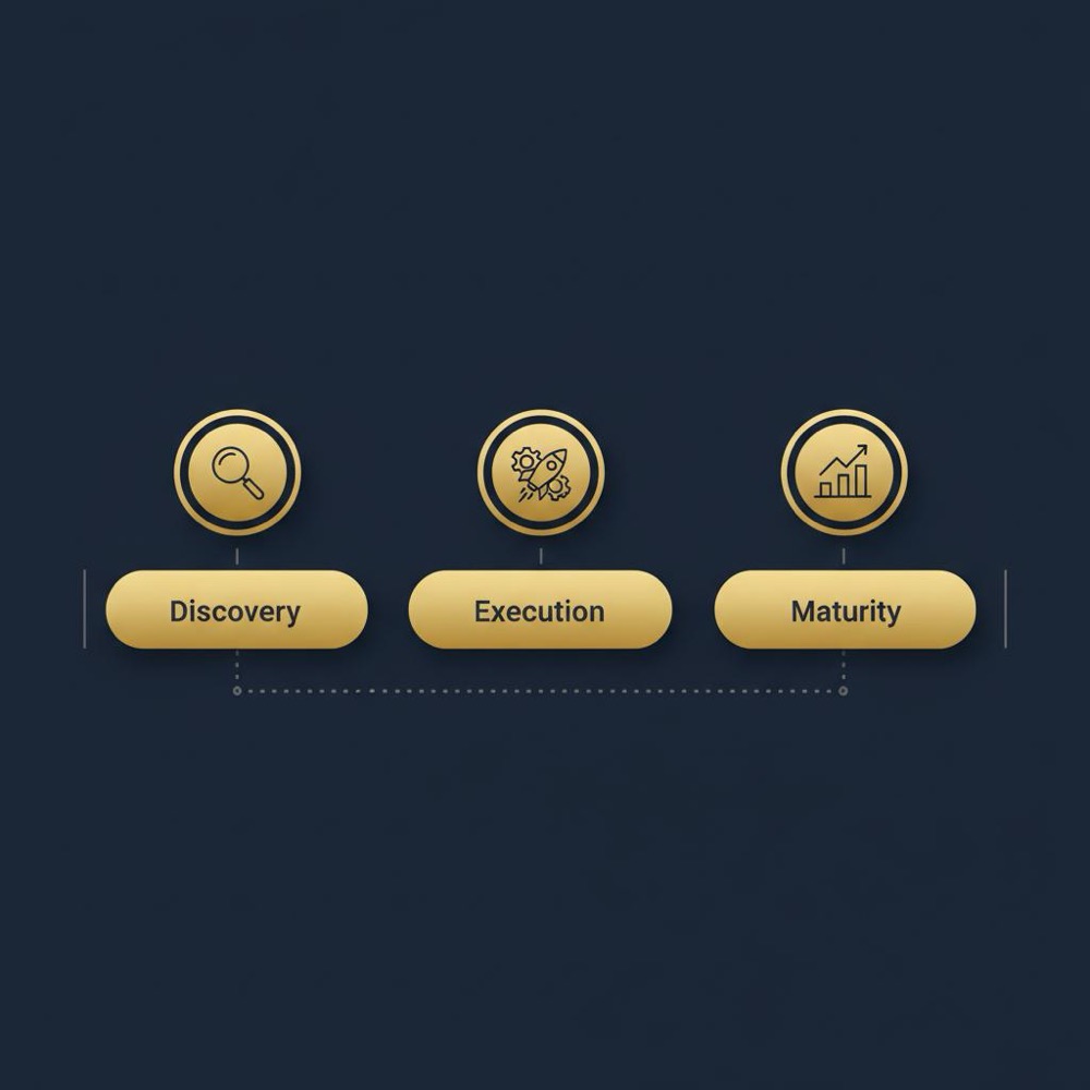 Minimal 2D vector infographic timeline showing three phased SEO workflow with icons for discovery, execution and maturity in Orvus Ltd brand colors for seo pricing.