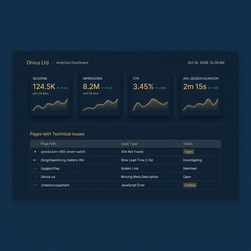 Minimalist full frame analytics seo dashboard screenshot on dark blue background showing sessions impressions CTR tiles and a table of pages with technical issues highlighted in brand colors