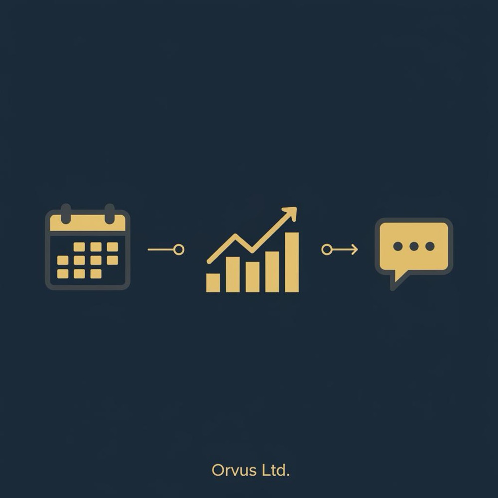 Minimal 2D vector infographic for rank tracker: three-step workflow with calendar, rising graph, and chat bubble icons on #0B1E33 background in Orvus Ltd. colors.
